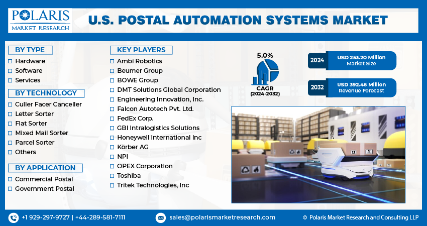 Postal Automation